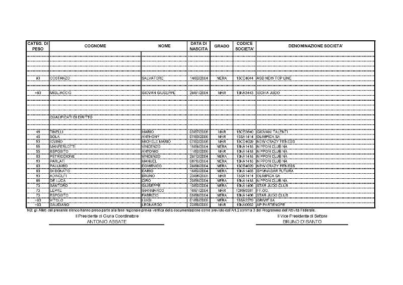 Modello QualificazioniRegionali Campania Cadetti2021 maschi Pagina 2