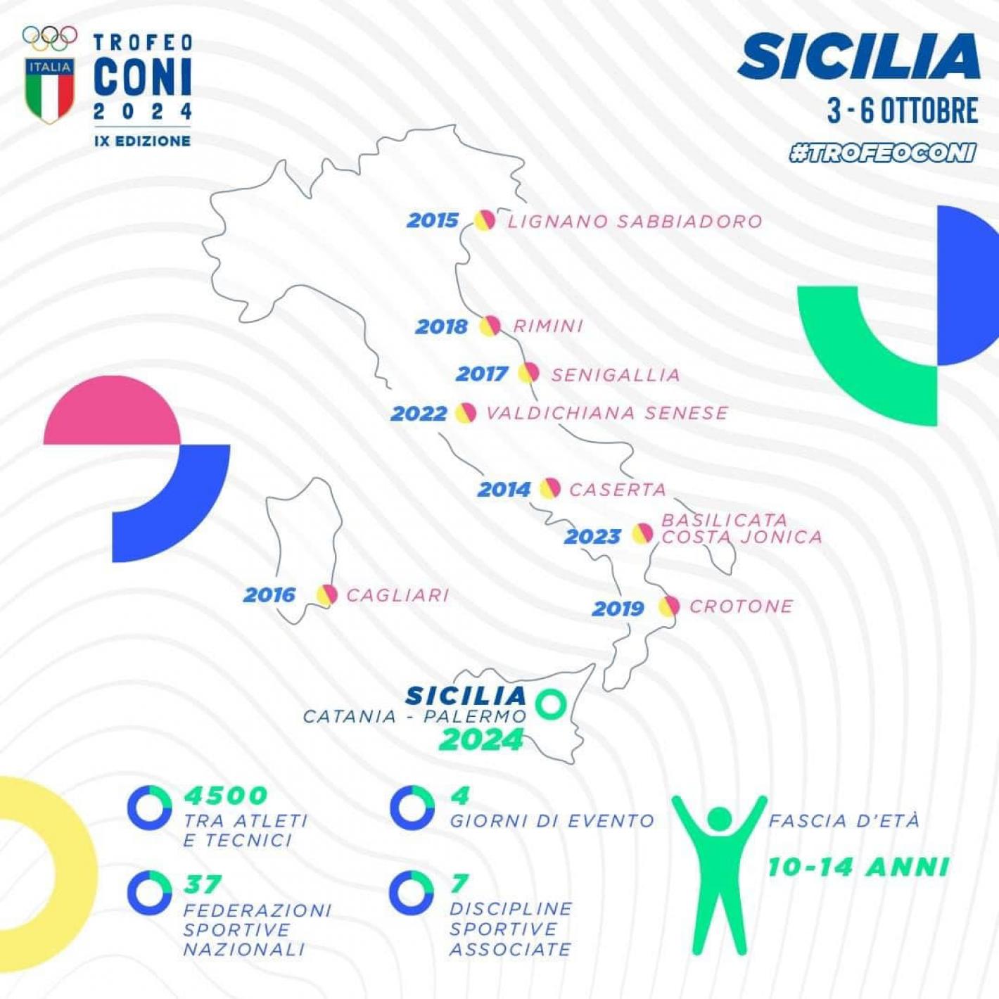 images/friuli_venezia_giulia/2024/medium/Trofeo_CONI.jpg